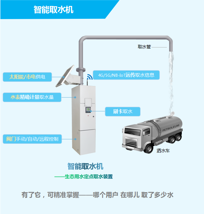 智能取水機——生態(tài)用水定點取水裝置，有了它，可精準掌握——哪個用戶，在哪兒，取了多少水