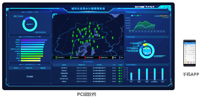 城市生態(tài)用水管理系統(tǒng)——PC端、手機APP監(jiān)管軟件