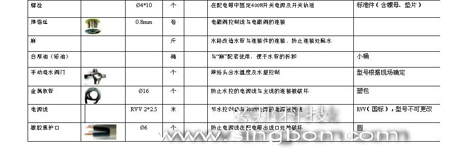 食堂售飯、消費(fèi)、水控等系統(tǒng)施工中所需要的材料規(guī)格清單